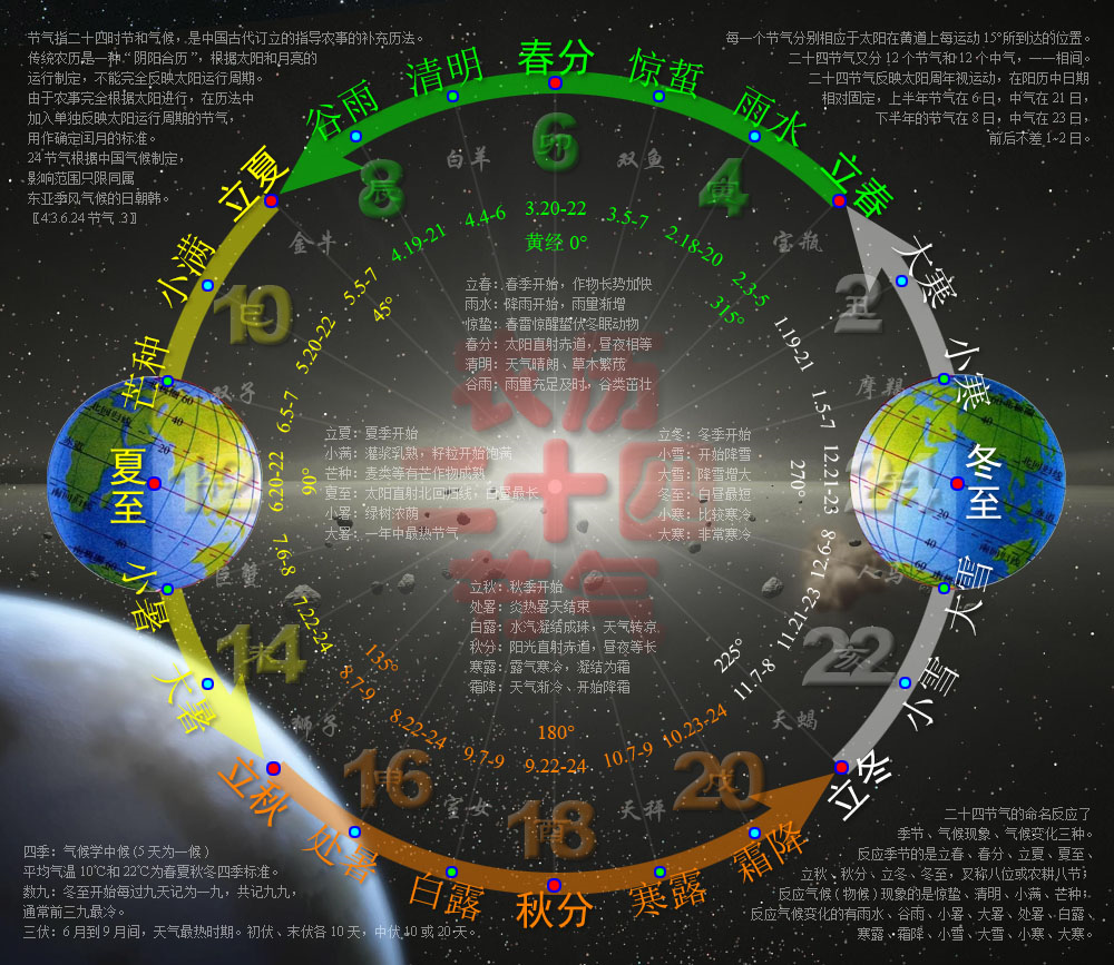 24节气